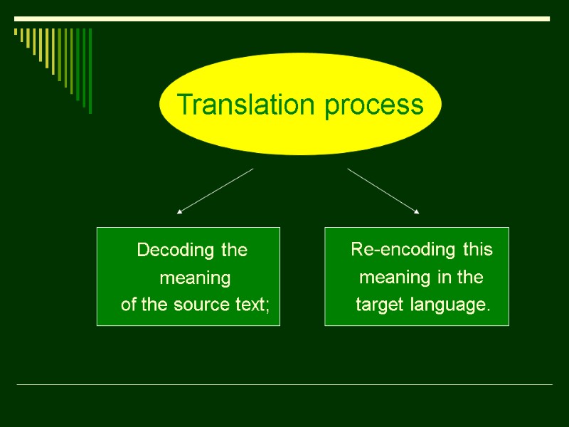 Decoding the  meaning  of the source text;  Re-encoding this  meaning